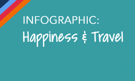 We Asked and You Answered! Here’s Why Travel Makes you Happy [INFOGRAPHIC]
