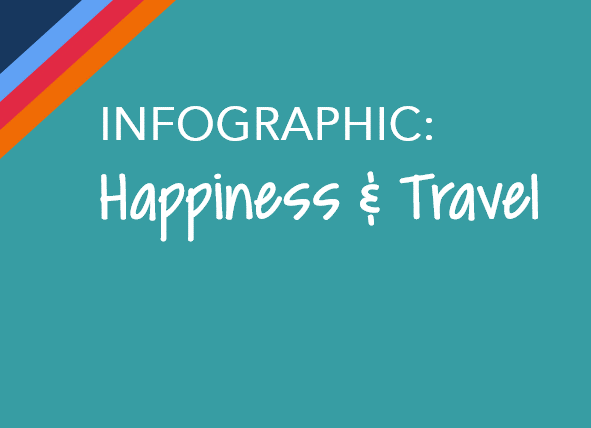 We Asked and You Answered! Here’s Why Travel Makes you Happy [INFOGRAPHIC]